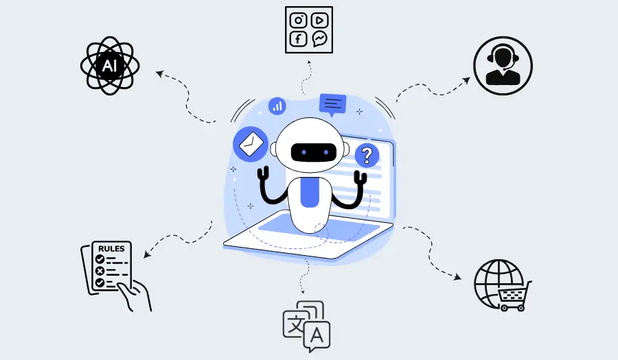 Chatbots